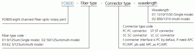 fo800 descrição do anel deslizante de anel deslizante da fibra ótica dos canais da série 8 da série FO800