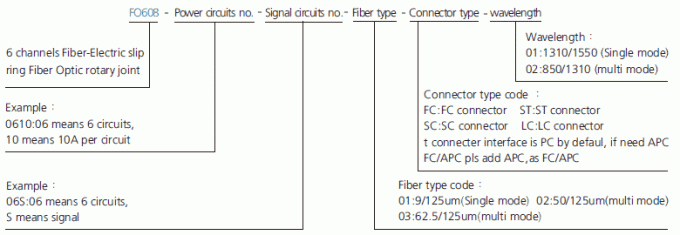 fo608 descrição do anel deslizante de anel deslizante da fibra ótica dos canais da série 6 da série FO608