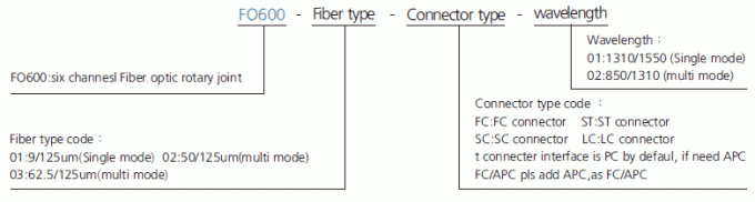fo600 descrição do anel deslizante de anel deslizante da fibra ótica dos canais da série 6 da série FO600