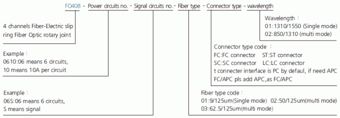 fo408 descrição comum giratória do anel deslizante da fibra ótica dos canais da série 4 da série FO408