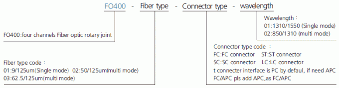 fo400 descrição Fibra-elétrica do anel deslizante de Ring Fiber Optic Rotary Joint do deslizamento dos canais da série 4 da série FO400