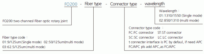 fo200 descrição comum giratória do anel deslizante da fibra ótica dos canais da série 2 da série FO200