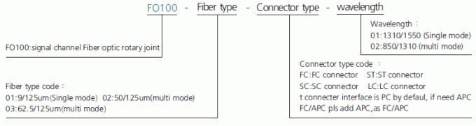fo100 descrição comum giratória do anel deslizante da fibra ótica do monocanal da série da série FO100