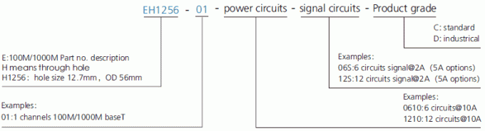 eh1256-01 descrição do anel deslizante de anel deslizante de Gigabit Ethernet da série da série EH1256-01 (1 poder/sinal do gigabit Ethernet+0~22circuits do canal)